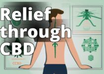 Cbd For Pain: The Ultimate Guide To Relief And Recovery